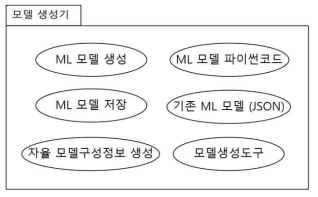 모델 생성기 패키지 구조도