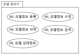 모델 관리기 패키지 구조도