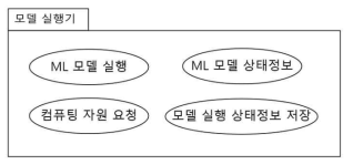 모델 실행기 패키지 구조도