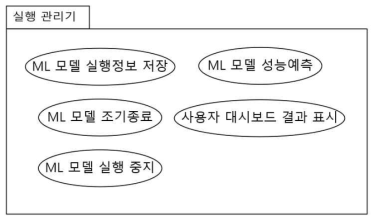 실행 관리기 패키지 구조도