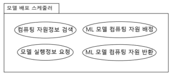 모델 배포 스케줄러 패키지 구조도