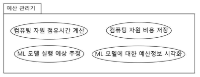 예산 관리기 패키지 구조도