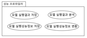 성능 프로파일러 패키지 구조도