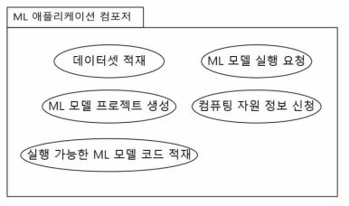 ML 애플리케이션 컴포저