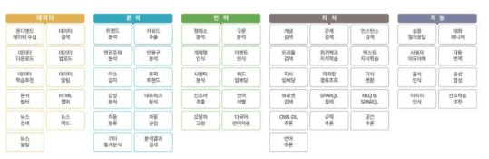 아담 인텔리전스가 제공하는 서비스