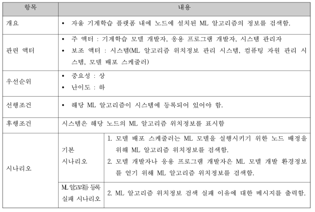 ML 알고리즘 위치정보 검색 명세