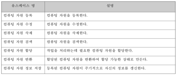 컴퓨팅 자원 관리기 유스케이스 개요