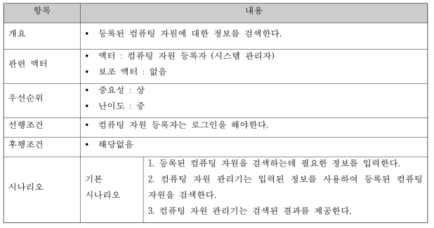 컴퓨팅 자원 검색 명세