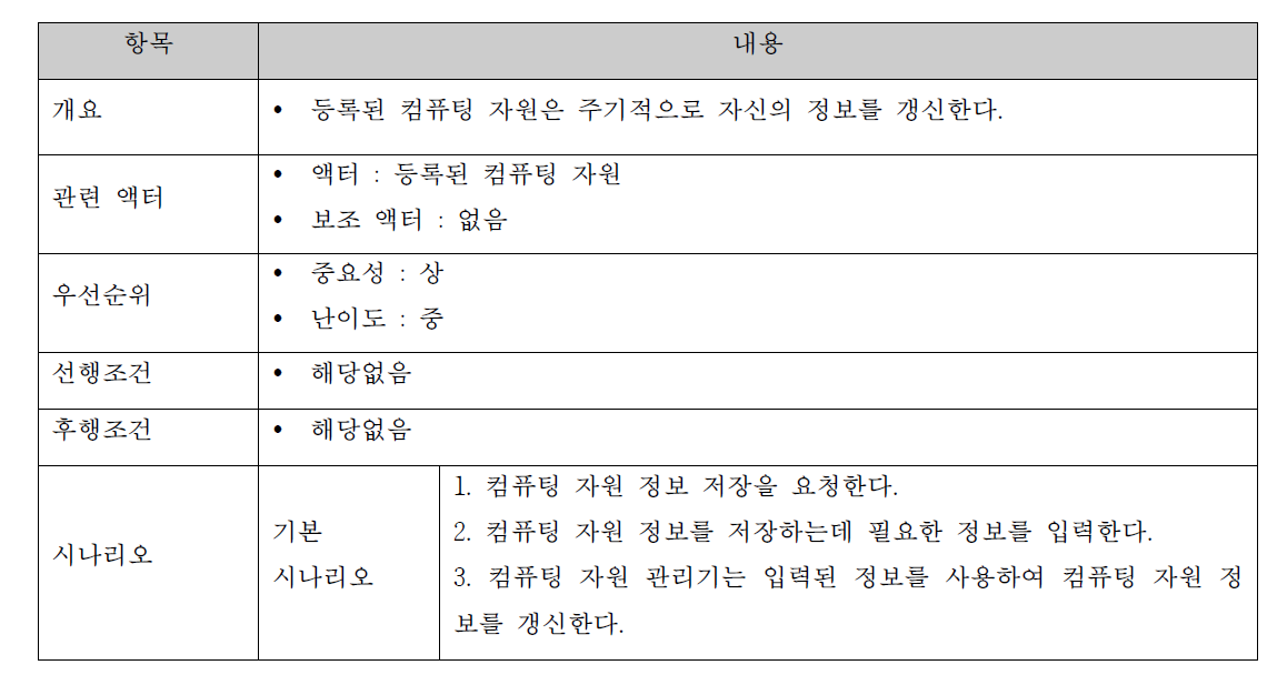 컴퓨팅 자원 정보 저장 명세