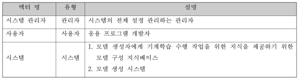 모델 구성 지식베이스 액터 개요