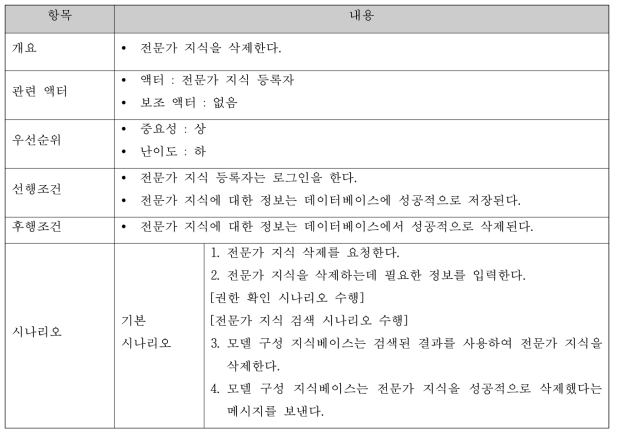 전문가 지식 삭제 명세