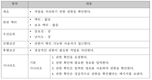 권한 확인 명세