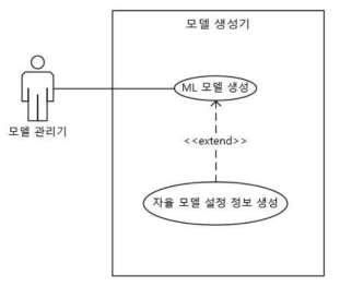 모델 생성기 유스케이스 다이어그램