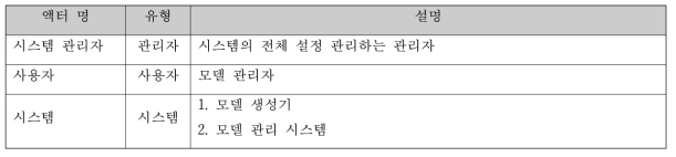 모델 관리기 액터 개요