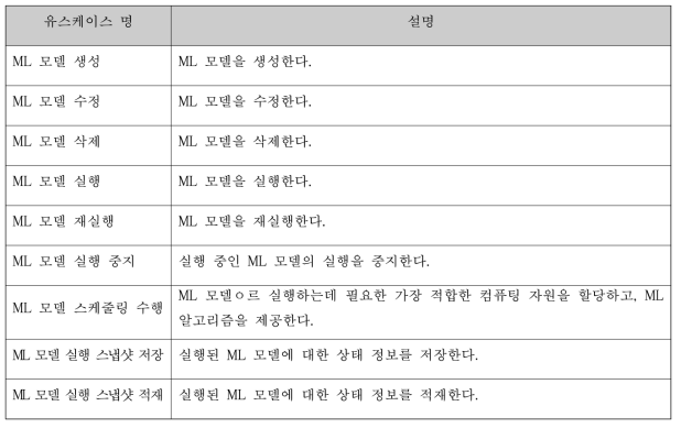 모델 관리기 유스케이스 개요