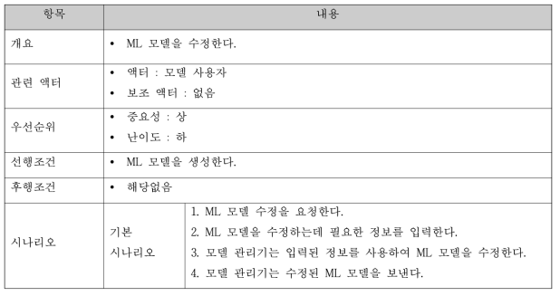 ML 모델 수정 명세