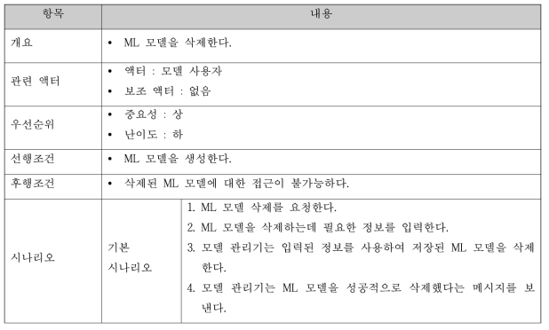 ML 모델 삭제 명세