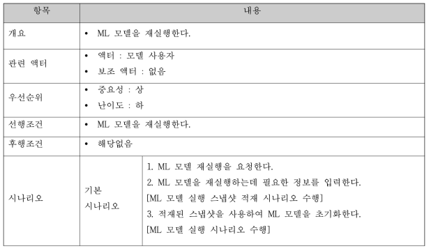 ML 모델 재실행 명세