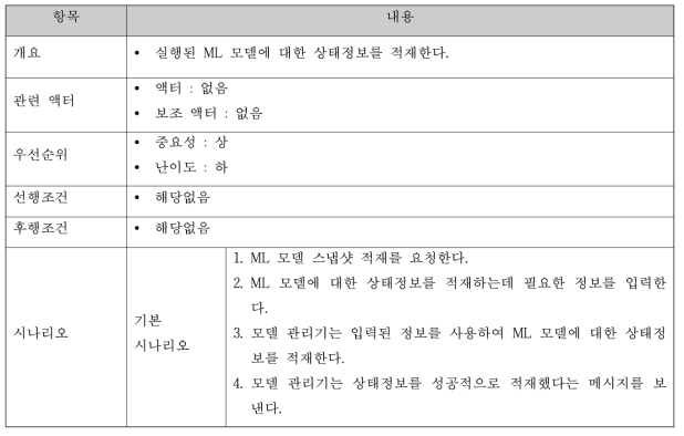 ML 모델 실행 스냅샷 적재 명세