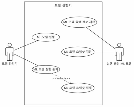 모델 실행기 유스케이스 다이어그램