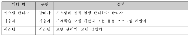 모델 실행기 액터 개요