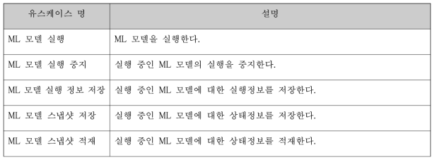 모델 실행기 유스케이스 개요