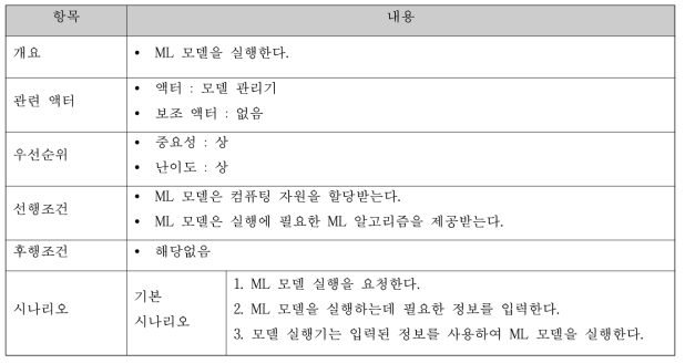 ML 모델 실행 명세