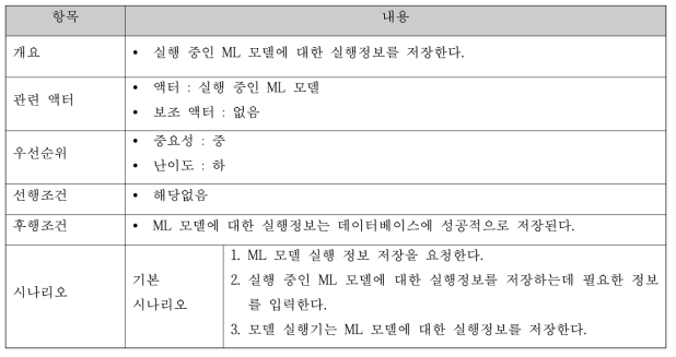 ML 모델 실행 정보 저장 명세