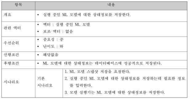 ML 모델 스냅샷 저장 명세