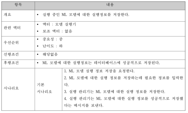 ML 모델 실행정보 저장 명세