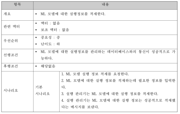 ML 모델 실행정보 적재 명세