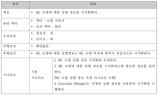 ML 모델 실행정보 시각화 명세