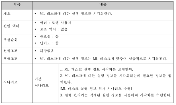 ML 태스크 실행정보 시각화 명세