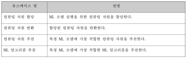 모델 배포 스케줄러 유스케이스 개요