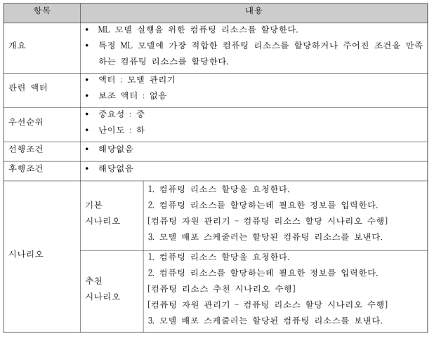 컴퓨팅 자원 할당 명세