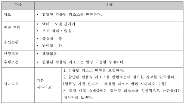 컴퓨팅 자원 반환 명세