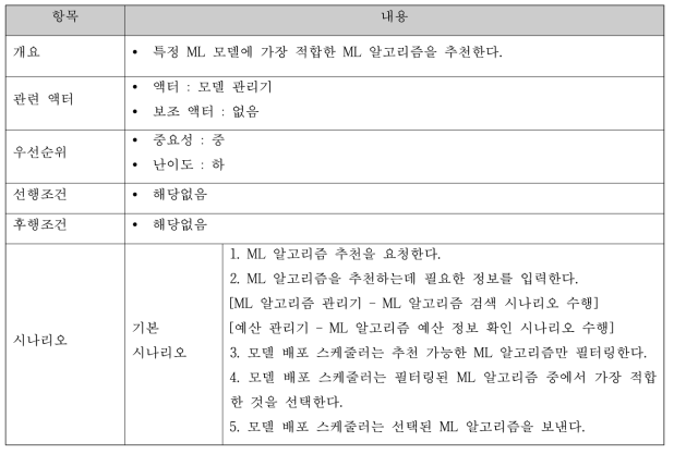 ML 알고리즘 추천 명세