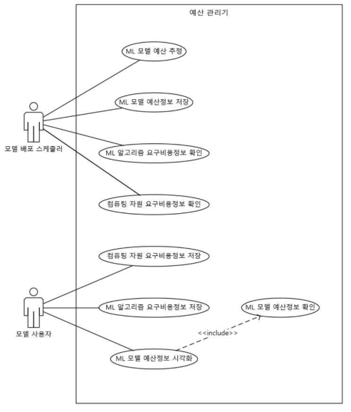 예산 관리기 유스케이스 다이어그램