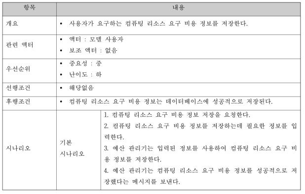 컴퓨팅 자원 요구비용정보 저장 명세