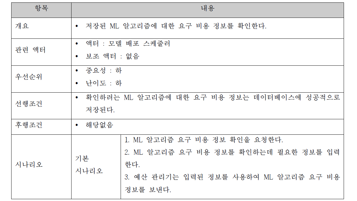 ML 알고리즘 요구비용정보 확인 명세