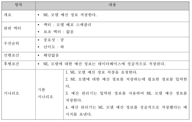 ML 모델 예산정보 저장 명세