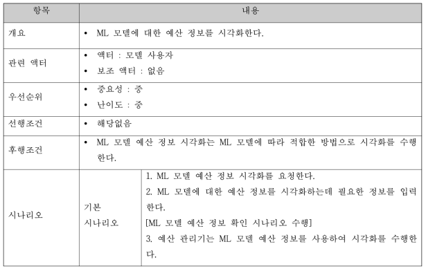 ML 모델 예산정보 시각화 명세