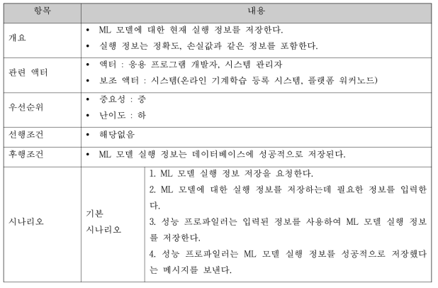 ML 모델 예산정보 시각화 명세