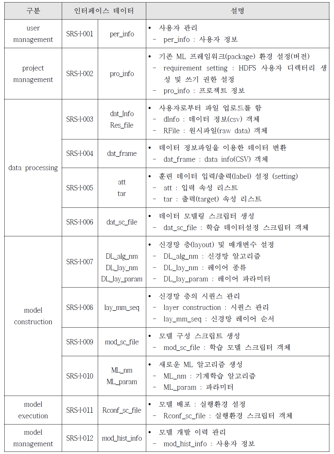 Auto ML 인터페이스 정의