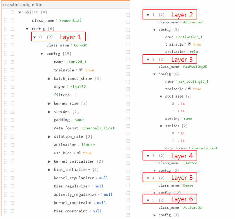 컨볼루션 신경망(Convolution Neural Network)학습 모델