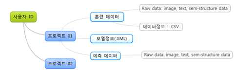 파일디렉터리 구조