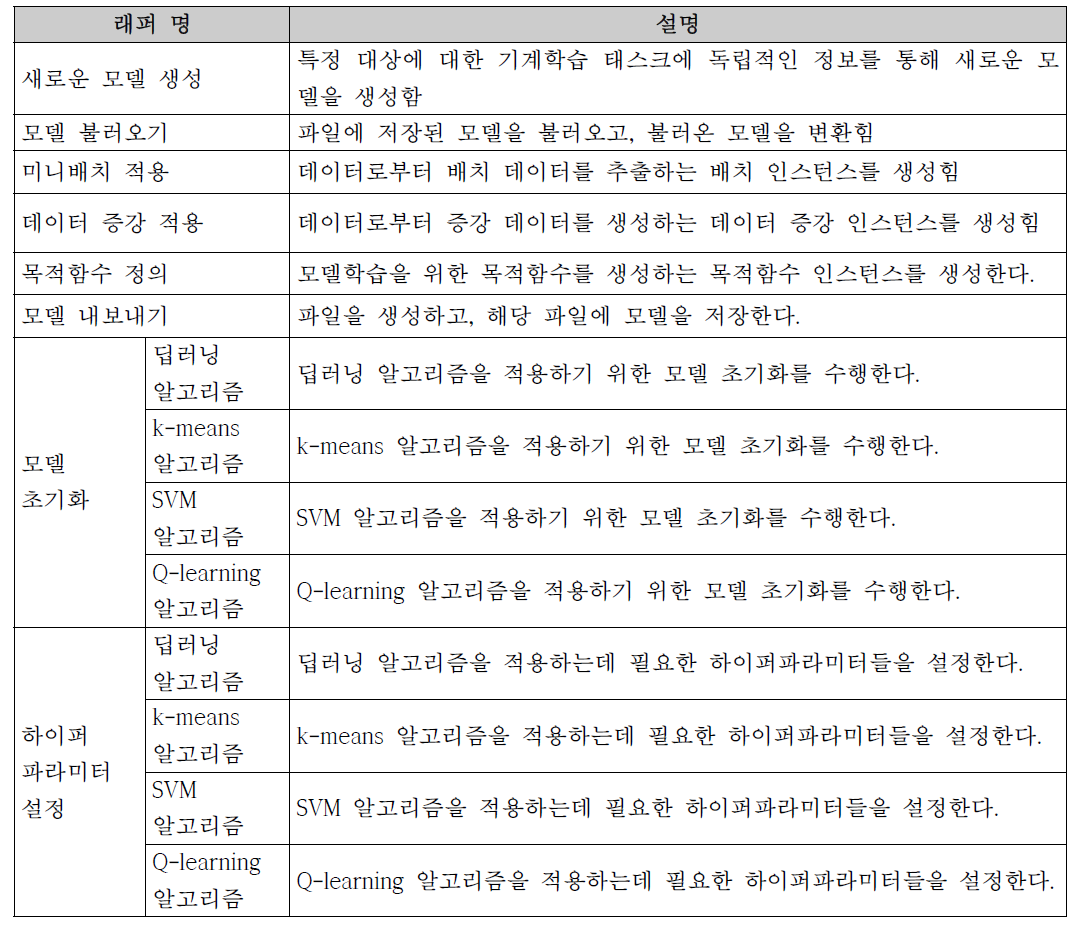 모델 구성 모듈에 대한 래퍼 목록