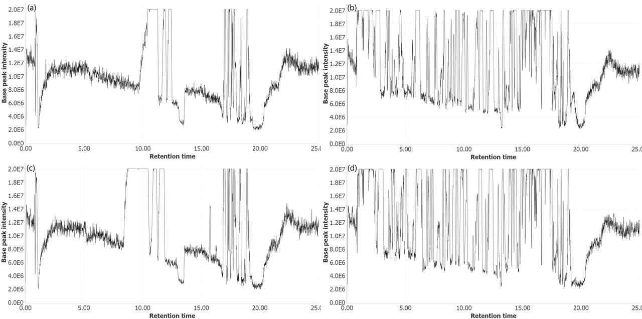 Total ion chromatogram of metabolites of anthocyanins from mulberry and chokeberry found in simulated digestion model analyzed by LC/MS at positive mode : (a) mulberry extracts in simulated oral fraction, (b) mulberry extracts in simulated colon fraction, (c) chokeberry extracts in simulated oral fraction and, (d) chokeberry extracts in simulated colon fraction