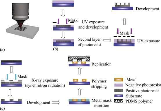 photolithography with PDMS