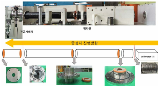 중성자 빔라인에 설치 된 콜리메이터 및 슬릿